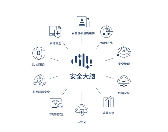 360加速去廣告化進(jìn)程，安全業(yè)務(wù)能否成為第二增長(zhǎng)引擎？