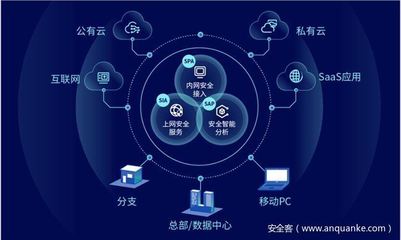 干貨！RSAC 2021十大安全趨勢(shì)速覽 互聯(lián)網(wǎng)安全服務(wù)新動(dòng)向解析