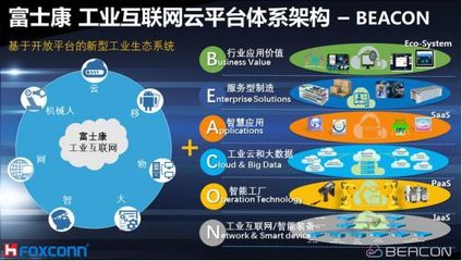 工業(yè)互聯(lián)網(wǎng)云平臺(tái)發(fā)展現(xiàn)狀、典型案例及安全威脅與對(duì)策綜述