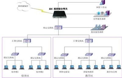 智達康積極推進高校網(wǎng)絡(luò)安全，打造專業(yè)互聯(lián)網(wǎng)安全服務(wù)體系