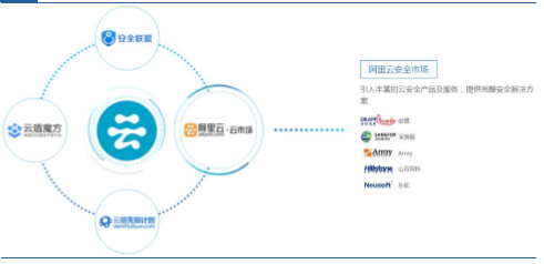 安全為服務之本 阿里云在互聯網安全服務領域的顯著優勢
